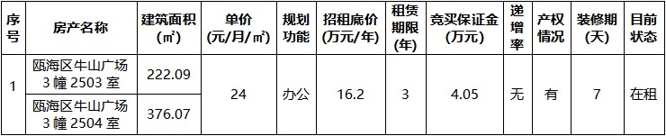 甌海區(qū)牛山廣場(chǎng)3幢2503室、2504室.jpg